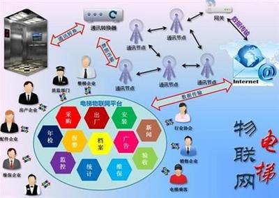 供應好項目 電梯服務加盟、億安通懋電梯服務加盟、開什么加盟店好 電梯服務加盟-山東通懋電梯管理咨詢服務有限公司