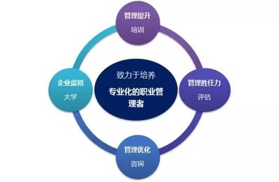 天益智網職業經理人培養培育項目內訓L3階段圓滿結束!