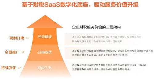 ai saas的杠桿效應(yīng) 稅友股份何以數(shù)智化平臺賦能千億財稅市場